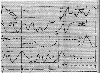 Quelques flirts entre poésie sonore et musique electro acoustique, orchestrés par Gaelle Théval et Anne-Christine Royère